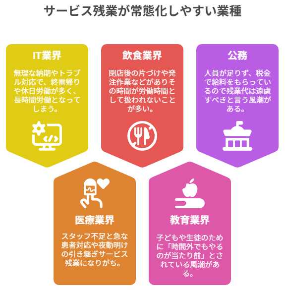 ３章　サービス残業が常態化しやすい業種